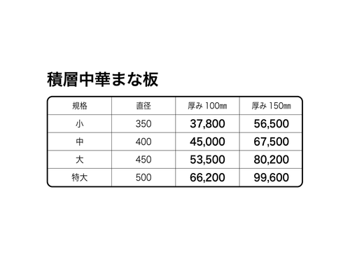 積層中華まな板 | 山県化学株式会社