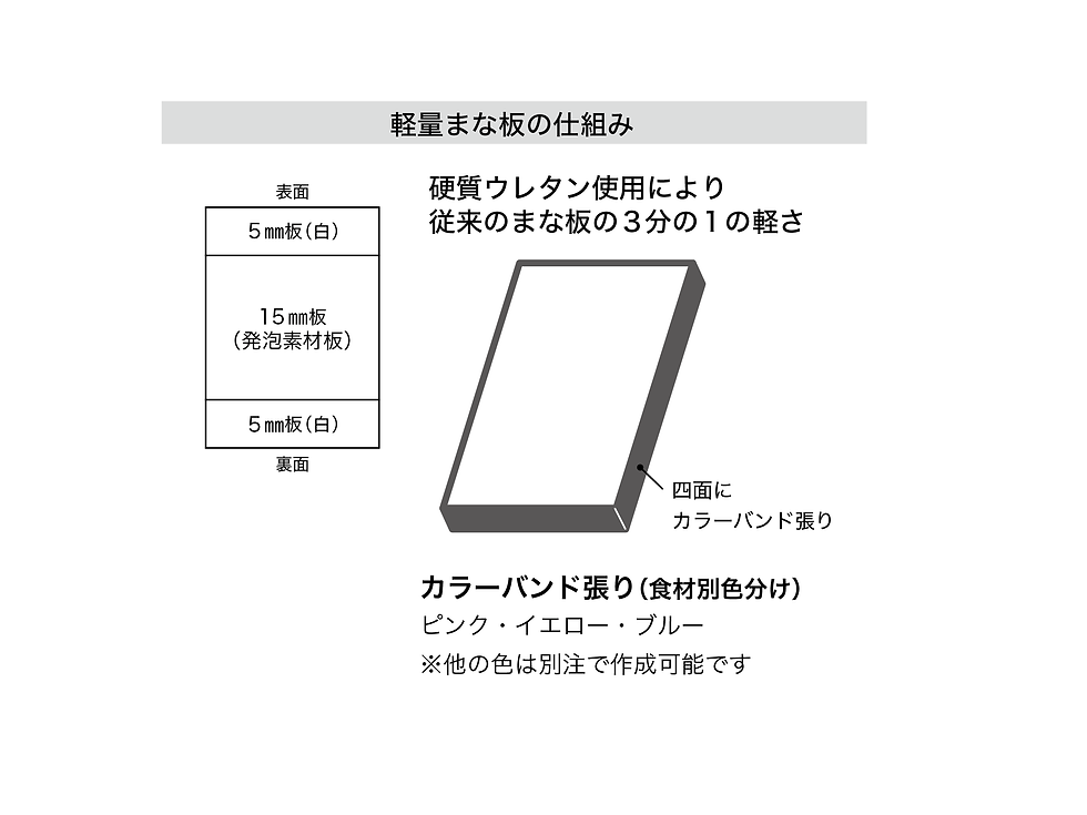 サムネイル： 軽量まな板