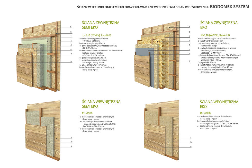 Biodomek System - Warstwy ścian, przegród z wykończeniem z drewna