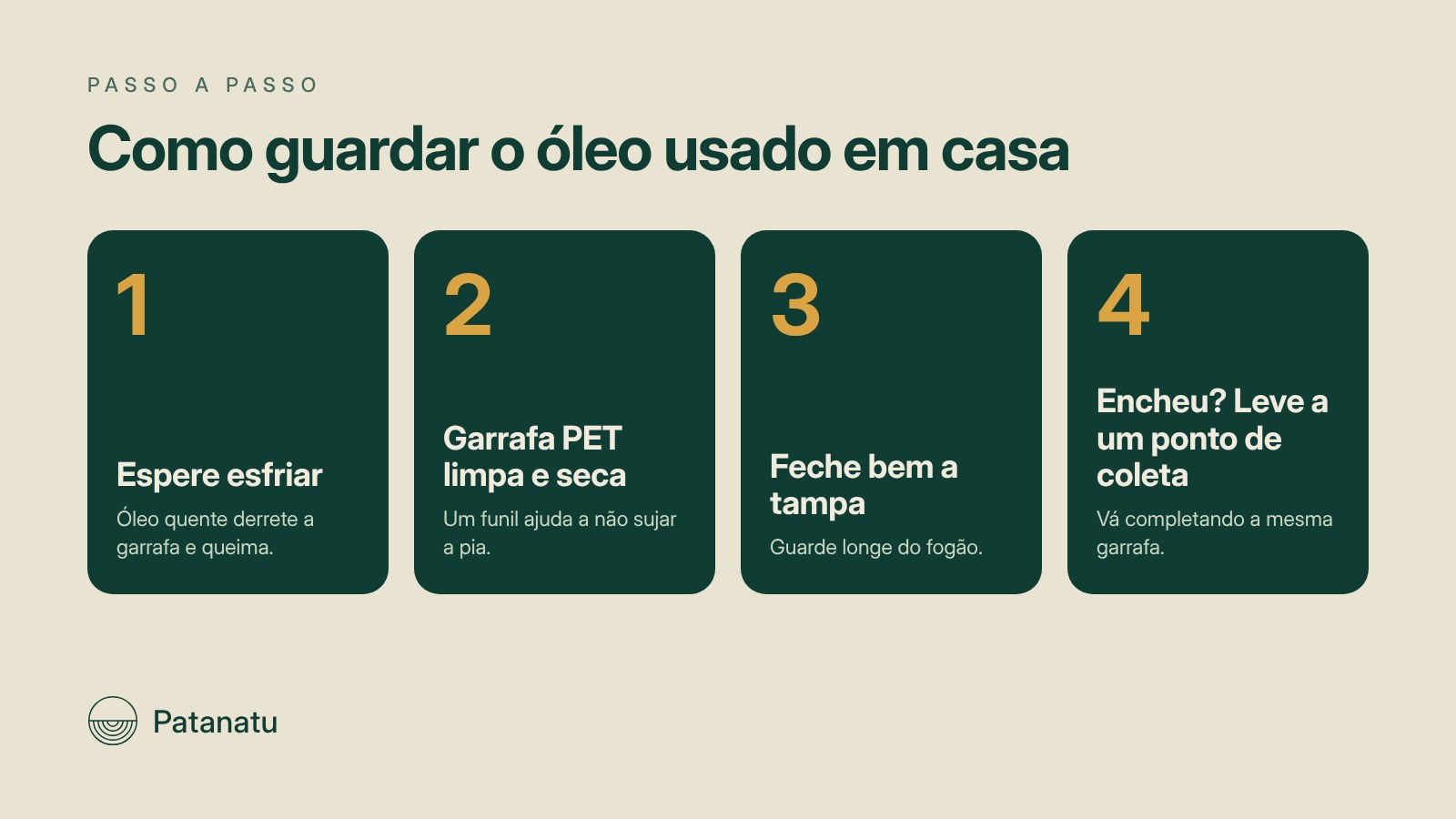 Passo a passo para guardar óleo de cozinha usado: esperar esfriar, usar garrafa PET limpa e seca, fechar bem a tampa e levar a um ponto de coleta