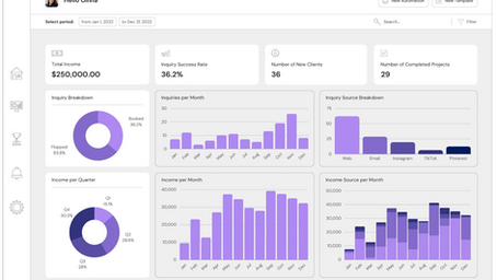 "Descubre cómo el dashboard puede mejorar tus campañas de marketing"