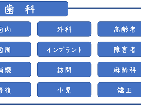 自分に合った歯科医院の選び方について