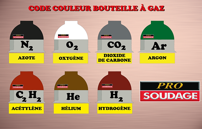 code couleur gaz prosoudage