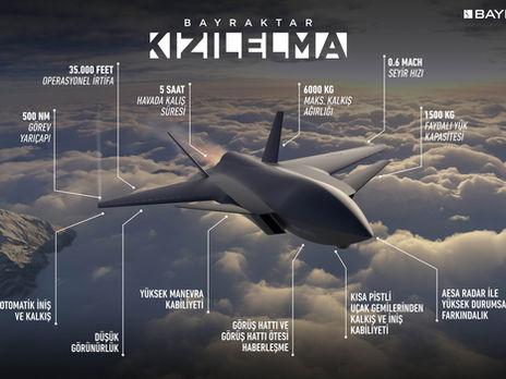Türkiye’nin Yerli ve Milli Teknoloji Atılımı: Teknolojide Kalkınma Hamlesi
