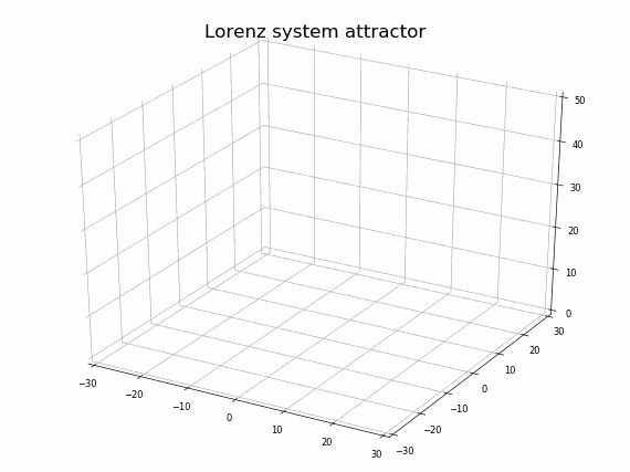 animated-lorenz-attractor.gif