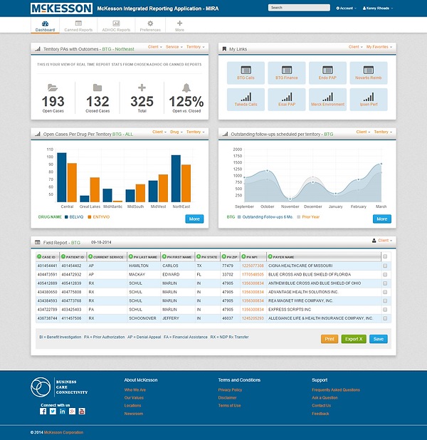McKesson MIRA Dashboard