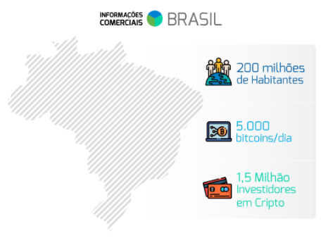 Criptohub