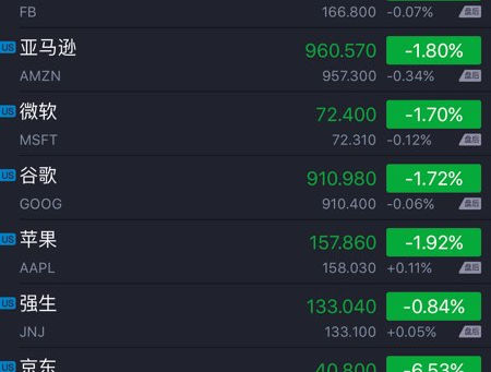 彭博:阿里領投Tokopedia鞏固東南亞電商市場京東已完全喪失機會