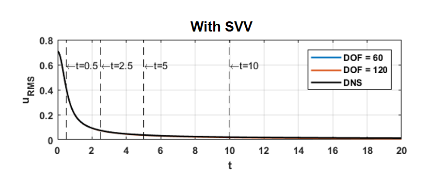 3 - yes svv