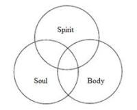 Imbalance or Spiritual Attack?