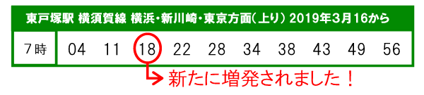 東戸塚駅 横須賀線 横浜・新川崎・東京方面（上り） 2019年３月16から