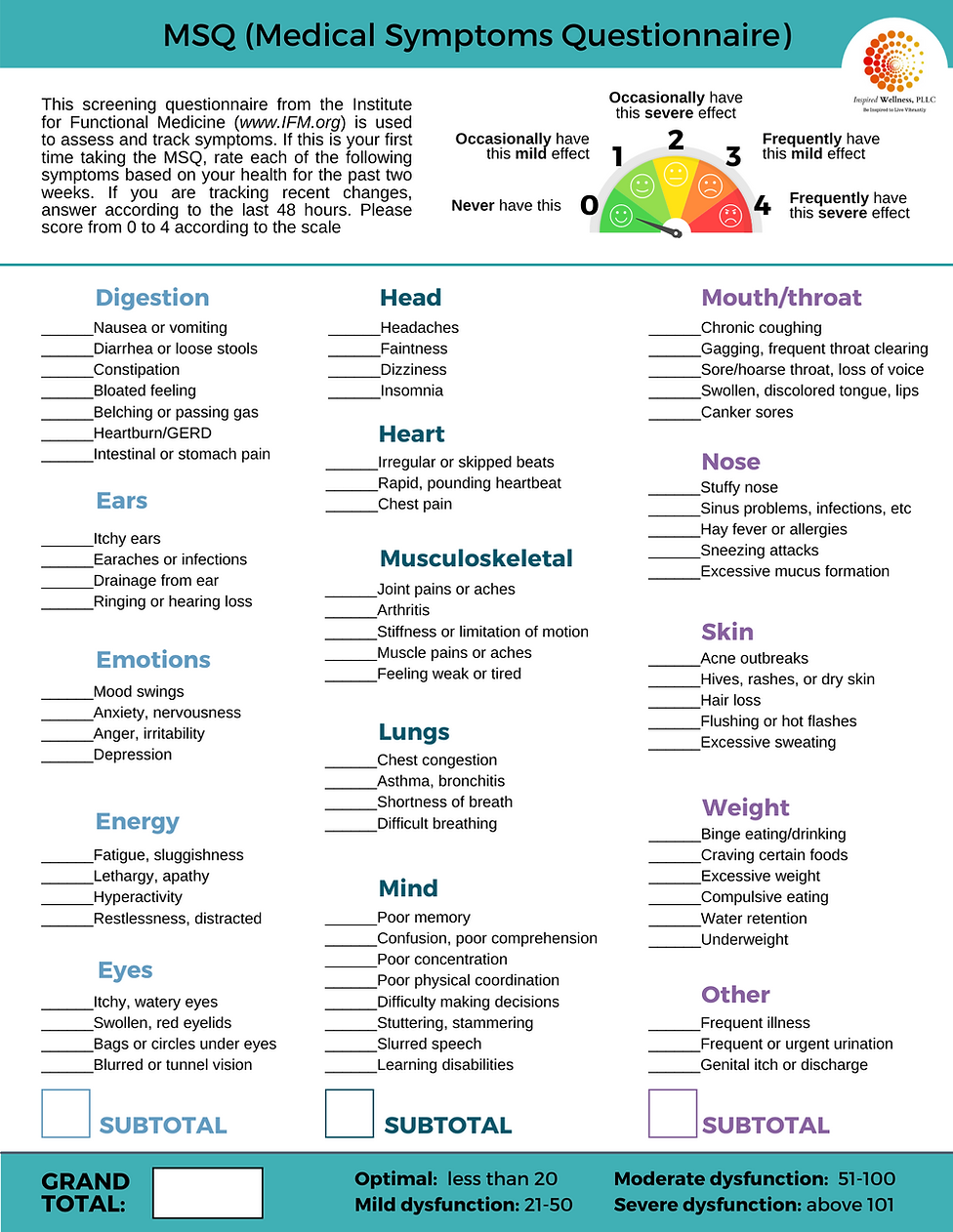 How Well Are You? | Inspired Wellness, PLLC