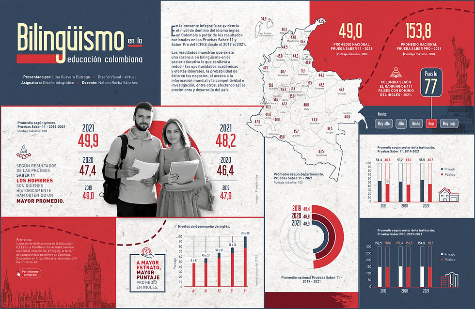 Infografía bilingüismo (2025)