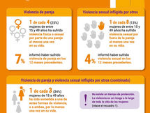 Día Internacional de la Eliminación de la Violencia contra las Mujeres