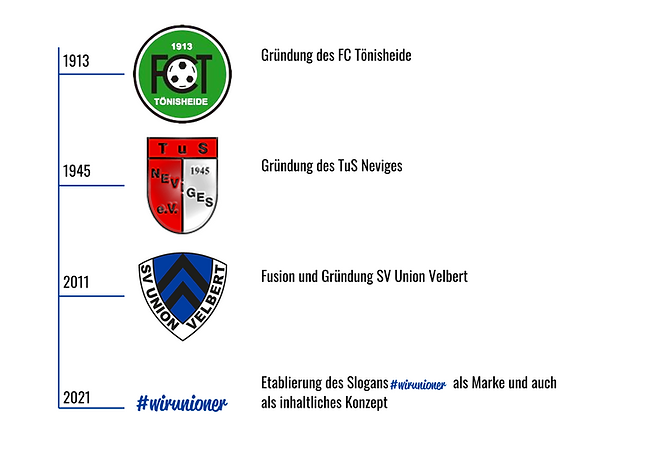 Etablierung des Slogans als Marke und auch als inhaltliches Konzept (4000 x 3000 px) (6000