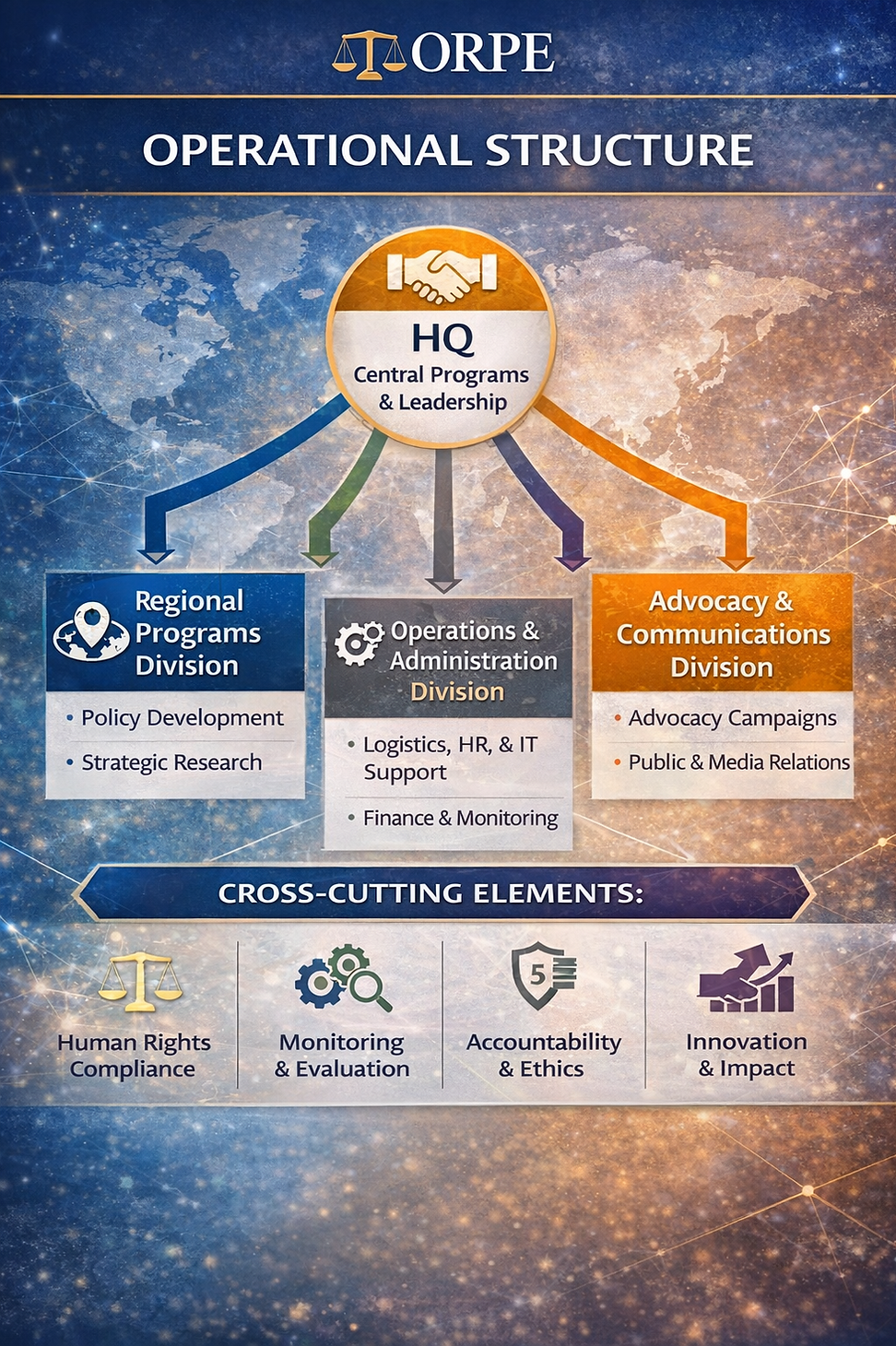 ORPE operational structure infographic.png