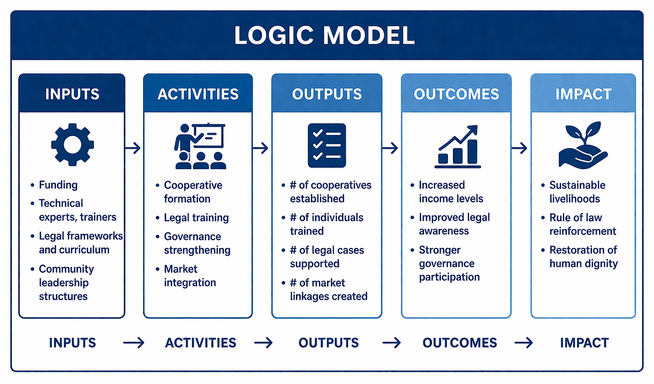 Logic Model-3.png