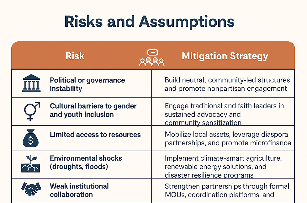 Risks and Mitigation Strategies Infographic (1).png
