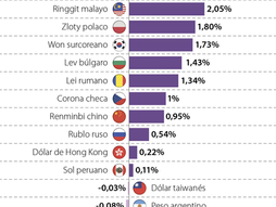 ¡El Peso Colombiano Brilla en los Mercados Globales!