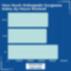 How much orthopedic surgeons make, depending on how many hours they work weekly.