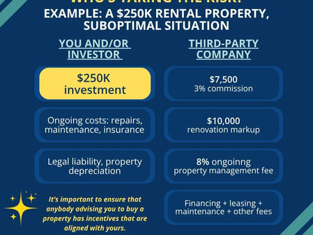 Should I Use a Third Party Company to Find, Buy, and Manage Real Estate Rental Properties?
