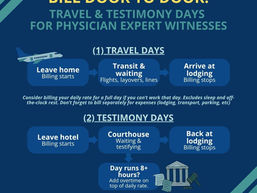 How to Bill for Your Travel Time for Expert Witness Trial Testimony Days