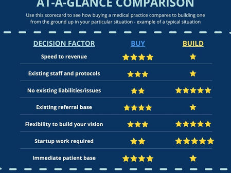 Should I Buy an Existing Private Practice or Start One From Scratch?