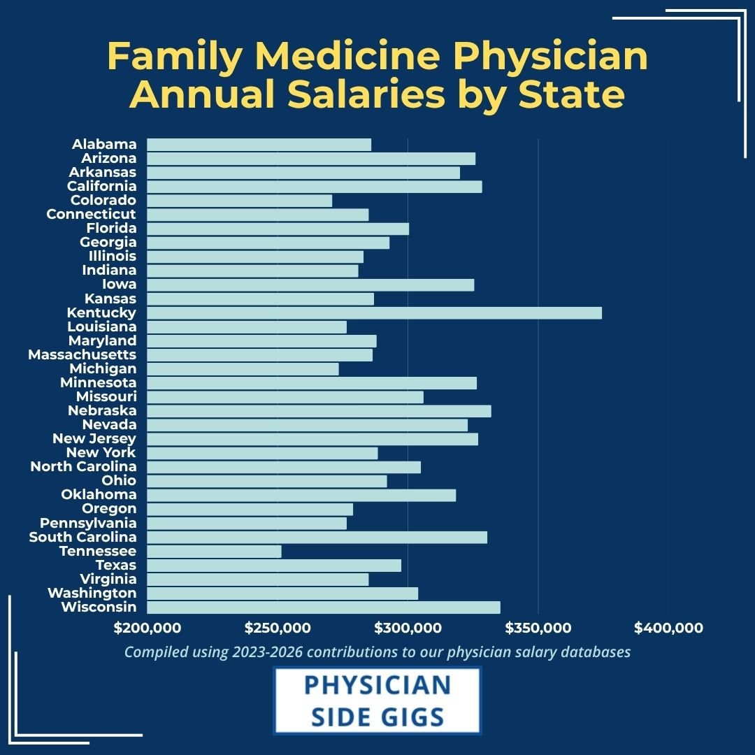 How Much Do Family Medicine Doctors Make Per Month How Much Do Family Medicine Doctors Make Per Month