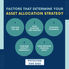 Choosing Your Asset Allocation When Investing in the Stock Market