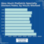 How much pediatric specialty doctors make by hours worked