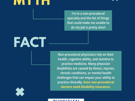 Do Non-Procedural Specialty Physicians Need Disability Insurance?
