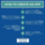 Creating an app, step by step