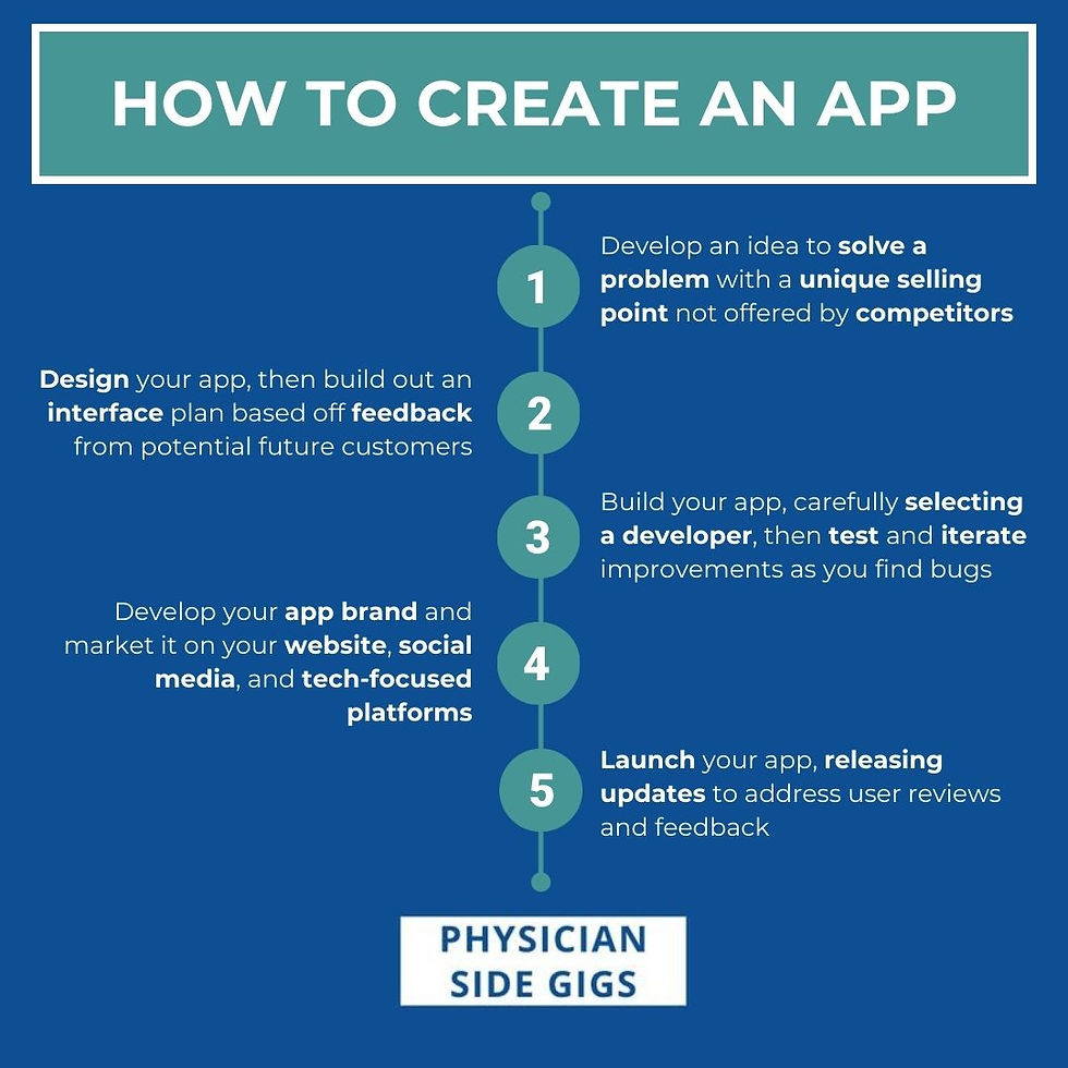 Gig App Algorithm How to Create an App as a Side Gig or Main Gig