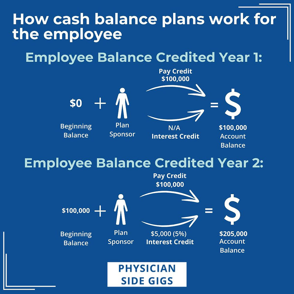 How cash balance plans work for the employee