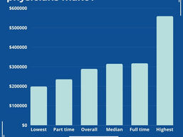 What Is the Average Urgent Care Physician Salary?
