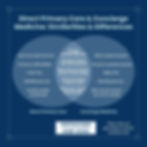 Similarities and differences between direct primary care (DPC) and concierge medicine models for private medical practices