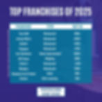 The top franchises of 2025, along with the starting buy-in amount for physicians considering this side gig business
