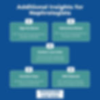 Insights into the average overall compensation package for nephrologists