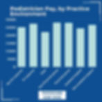 The average pediatrician pay by practice environment
