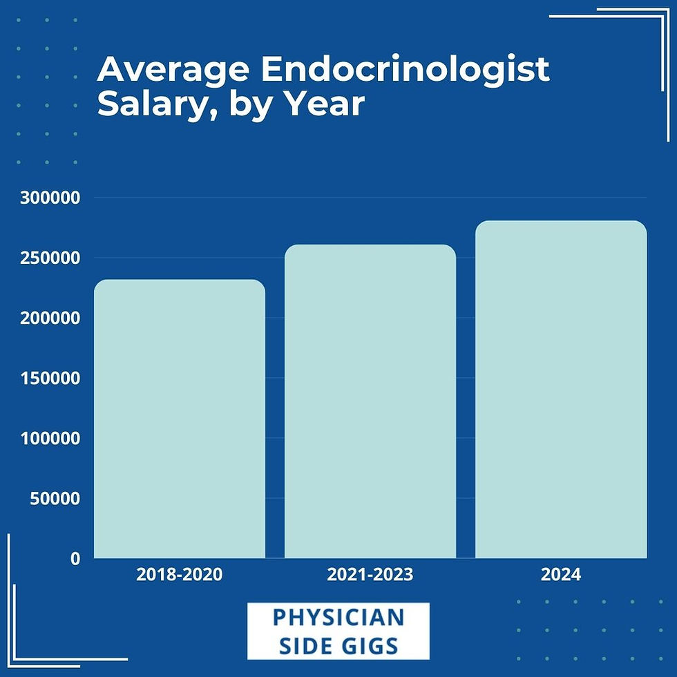 What Is The Average Endocrinologist Salary In 2024 what-is-the-average-endocrinologist-salary-in-2024
