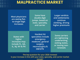 The 2026 Medical Malpractice Insurance Market: Why Many May See Increased Premiums