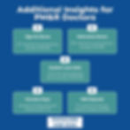 Additional insights into the overall compensation packages for PM&R doctors