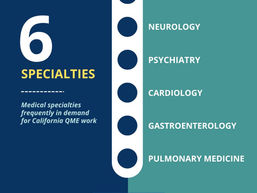 Which Medical Specialties Get the Most QME Cases?