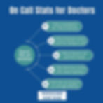 Quick stats on doctor call schedules and compensation