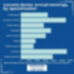 Locum tenens salary by specialty for physicians