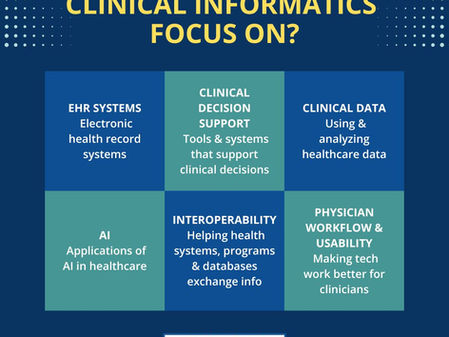 What Is Clinical Informatics, and Why Are Physicians Doing Fellowships in This Field?