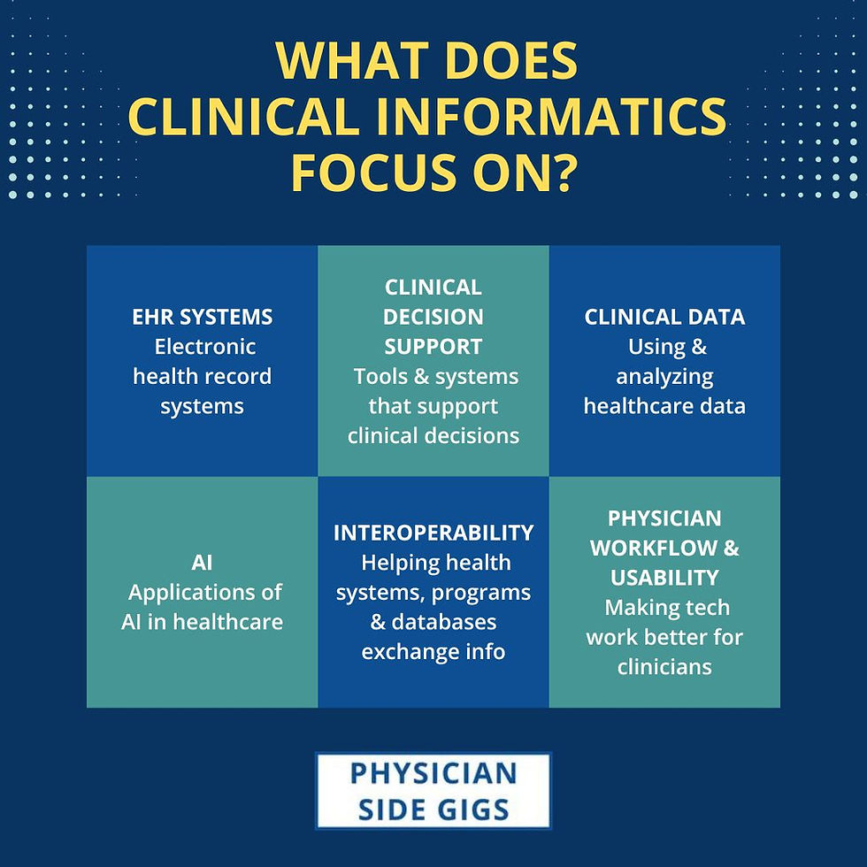 6 focuses of clinical informatics