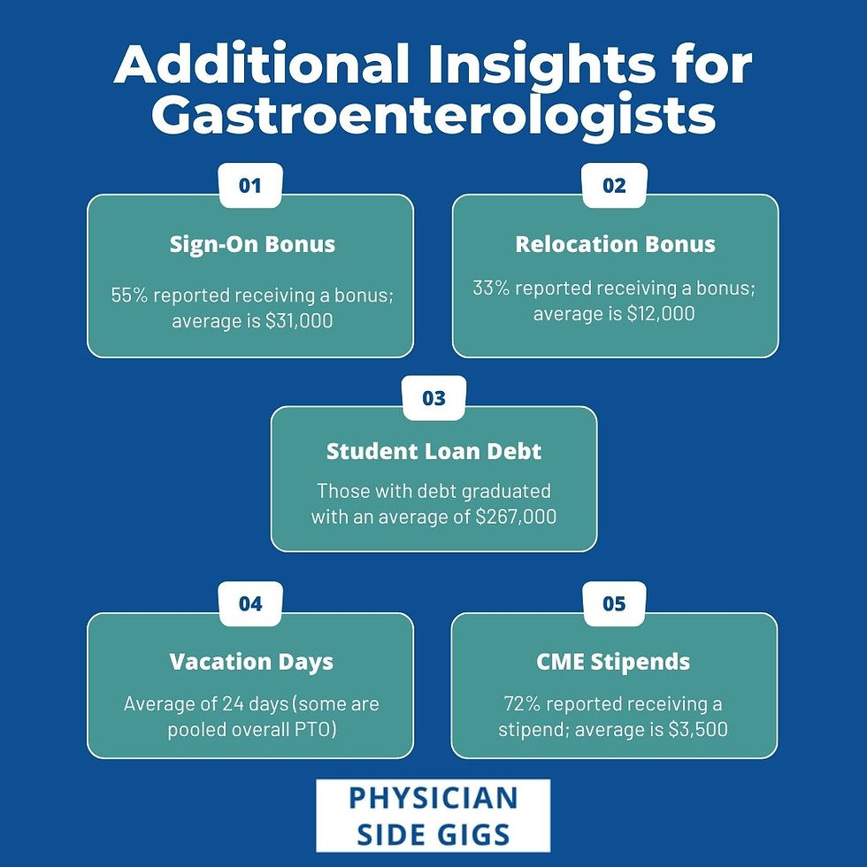 Insights into overall compensation packages for gastroenterologists