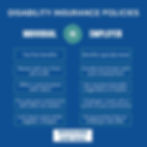Comparison of individual versus employer disability insurance policies