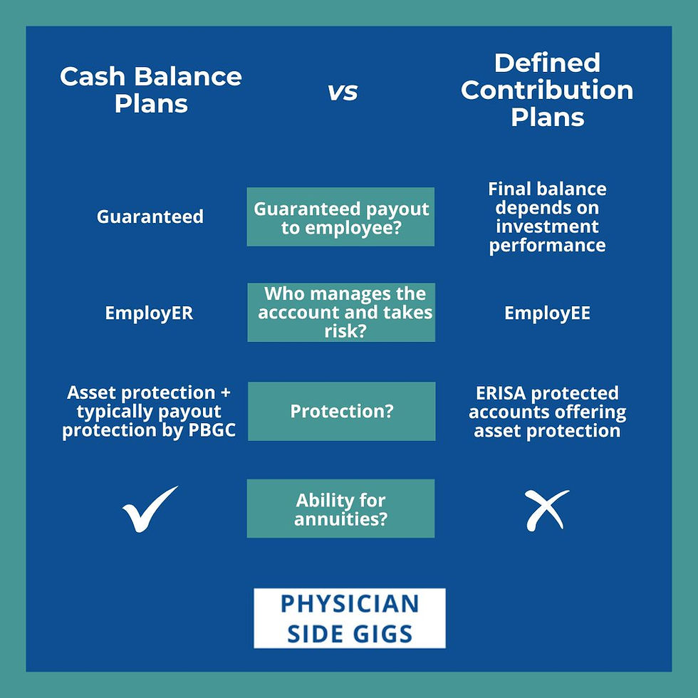 Difference in features between cash balance plans versus defined contribution plans